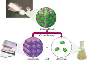 Decomposition of table salt