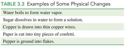 Examples of physical changes