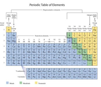 Classification by electronic properties