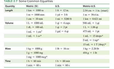 Common metric and U.S. equalities