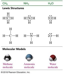 Lewis structures and molecular models for CH4, NH3, and H2O