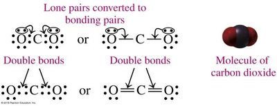 Lewis structure for CO2 showing double bonds