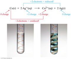 Copper wire reacting with silver ions, showing redox process