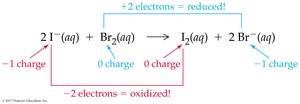 Redox reaction between iodide and bromine