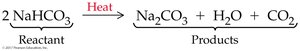 Balanced chemical equation with coefficients