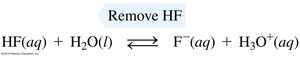 Removing HF shifts equilibrium toward reactants