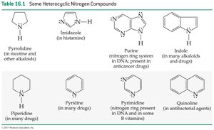 Table of heterocyclic nitrogen compounds