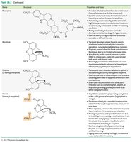 Structure of heroin and its conversion to morphine