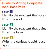 Guide to writing conjugate acid-base pairs