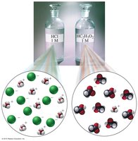 Comparison of strong and weak acid solutions