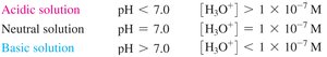pH scale diagram