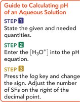 Guide to calculating pH
