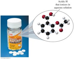 Aspirin and pH calculation