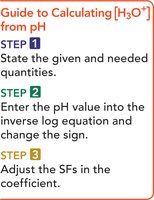Guide to calculating [H3O+] from pH