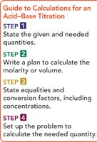 Guide to acid-base titration calculations