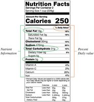 Nutrition label showing percent daily value