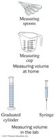 Measuring volume: kitchen and lab tools