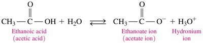 Dissociation of ethanoic acid in water
