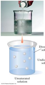 Unsaturated solution