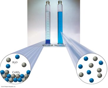 CuSO4 solution in water