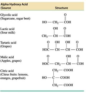 Table of alpha hydroxy acids