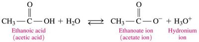 Ionization of ethanoic acid