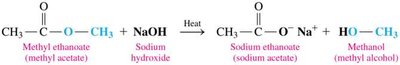 Base hydrolysis (saponification) of an ester