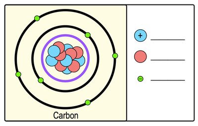 Carbon atom structure