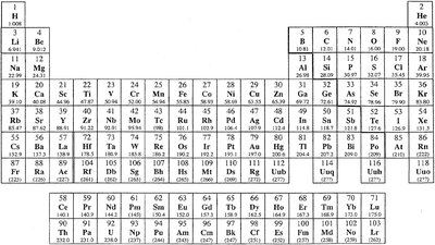 Periodic Table of Elements