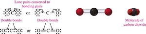 Lewis structure and models for CO2