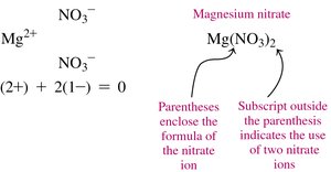 Charge balance and formula for magnesium nitrate