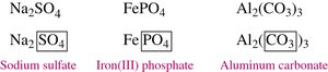 Examples of naming compounds with polyatomic ions
