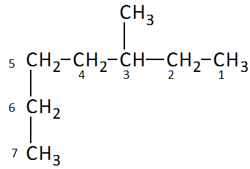 Numbered alkane structure for nomenclature