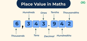 Place value chart showing the value of each digit in a number, including thousands, hundreds, tens, ones, tenths, hundredths, and thousandths.