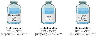 Acidic, neutral, and basic solutions with ion-product