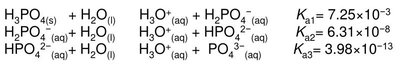 Table of acid dissociation constants for polyprotic acids