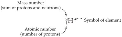 Isotope notation example