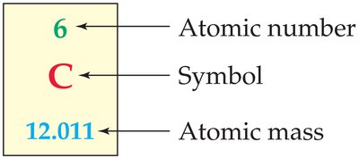 Periodic table showing metals, metalloids, and nonmetals