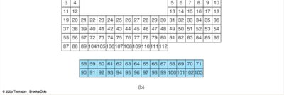 Periodic table with lanthanides and actinides