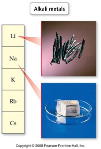 Alkali metals
