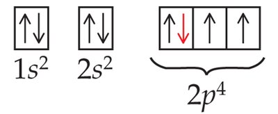 Orbital diagram for oxygen