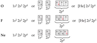 Electron configurations for O-Ne