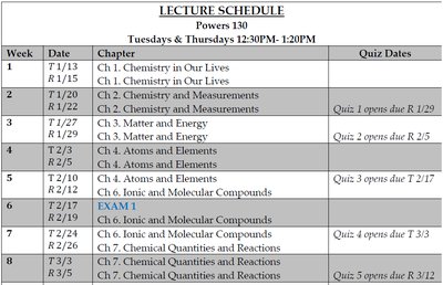 Lecture schedule for chemistry course