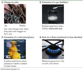 Evidence of chemical reactions: color change, gas formation, precipitate, heat