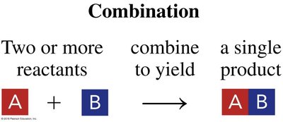 Combination reaction schematic
