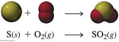Molecular model of combination reaction: S + O2 to SO2