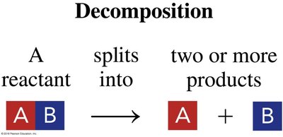 Decomposition reaction schematic