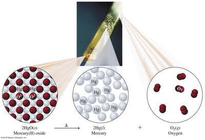 Molecular model of decomposition: HgO to Hg and O2