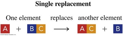 Single replacement reaction schematic