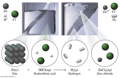 Molecular model of single replacement: Zn + HCl